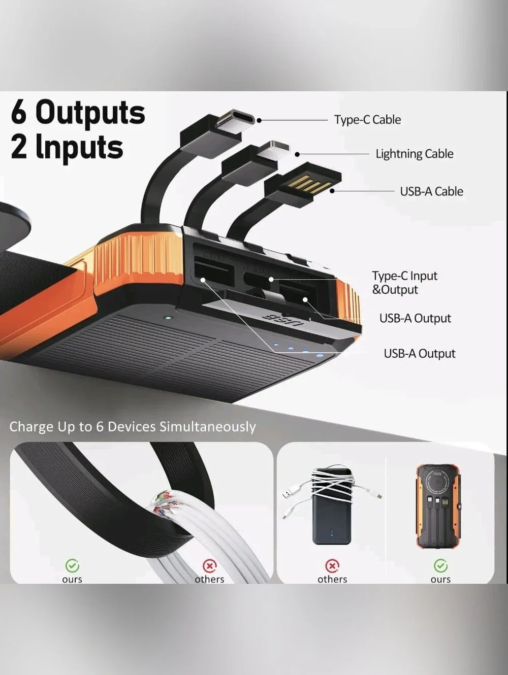 20000 mAh Solar Power Bank with 4 Multi-Type USB Outputs and 1 Wireless Output